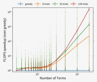 Customizing The Random-greedy Path¶ - Plot