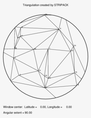 Random32 Init Del , An Image Of The Delaunay Triangulation - Circle