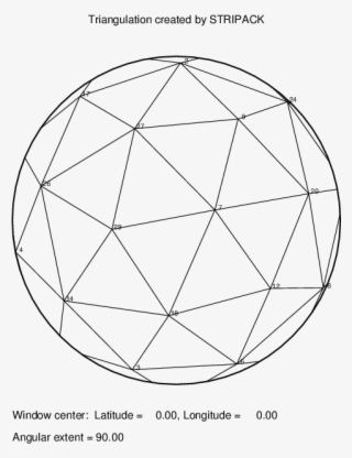 Random32 Final Del , An Image Of The Delaunay Triangulation - Circle