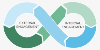 Il - External Engagement