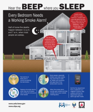 Smoke Alarm Infographic - Fire Prevention