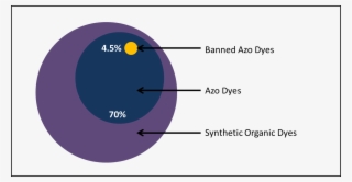 Picture3 - Textile Azo Dyes