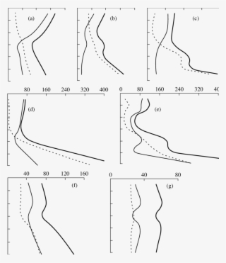 Vertical Distribution Of Concentrations Of P Min , - Drawing