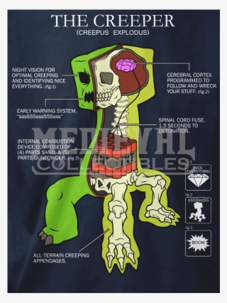 Item - Creeper Minecraft