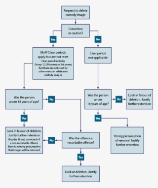 Responding To Applicants - Diagram