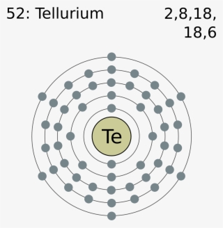 Electron Shell 052 Tellurium - Iodine Electron Configuration