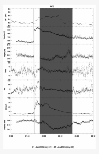 Ace Observations Of The Events In January - Diagram