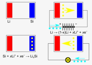 Lithium Vs Silicon Lithium-ion Battery Scheme - Lithium Manganese Oxide