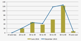 State Service Management Office - Diagram