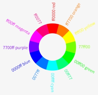 Circulo Cromatico Rgb - Circulo Rgb