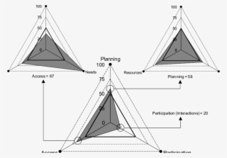 The Swgi For Salta Represented As Governance For Sustainability - Triangle
