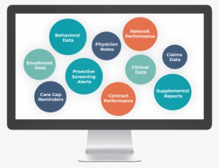 Our Technology - Circle