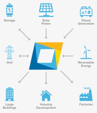 As Renewable Sources Become More Prevalent And The - Renewable Energy Asset Management Software
