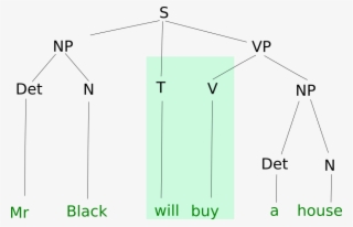 Mr Smith Will Buy A House - Diagram