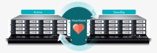 Sol Redundancy Ha - Heart