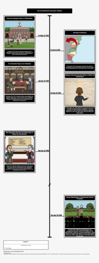 Constitutional Convention Timeline Storyboard By Matt - Constitutional Convention George Washington Timeline