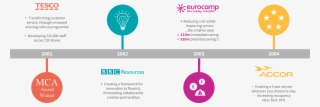 Assets/timeline Carousel 1 - Diagram