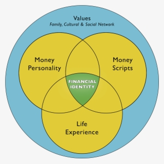 Home » Your Financial Identity » Money Conversation - Ael Limassol