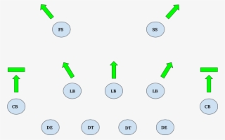 But In "cover 3 Robber," The Safeties Begin Even With - Diagram