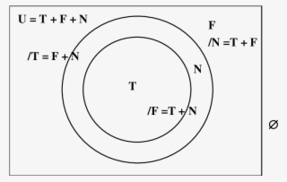 Venn Diagram Showing U 8 Download Scientific Diagram - Circle