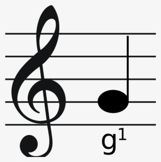 Commonly Types Of Clefs - Music Mapeh Grade 7