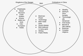 Picture - Circle