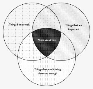 How Writing And Coding Made Me A Better Designer A - Circle