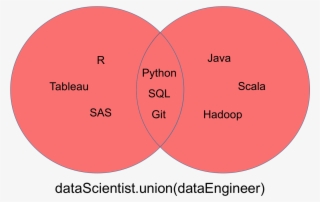 Intersection - Circle