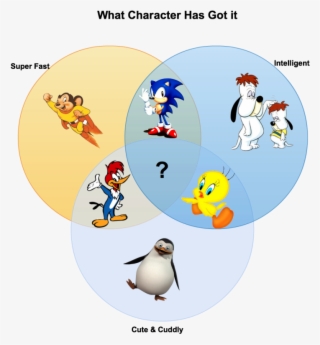 15 Creative Venn Diagrams To Get You Thinking Creately - Venn Diagram Cartoon