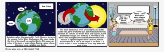 What Is An Eclipse - Cartoon