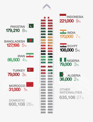 Where Do The Pilgrims Come From - Colorfulness