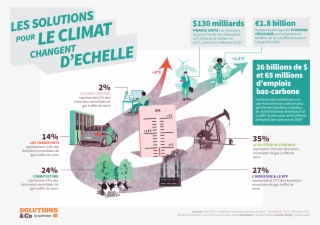 Comment Les Entreprises Peuvent-elles Intensifier Leurs - Flyer