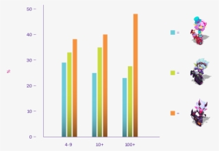 The Next Tristana Skin Is - Graphic Design