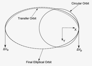 Diagram Of The Deployment Procedure Of The Constellation - Diagram