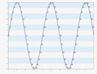 Labels - Plot