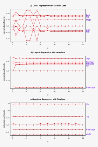 Illustrating The Robustness Of Mic With Respect To - Diagram