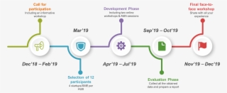 Call For Applications Closed - Horizontal Timeline Infographic