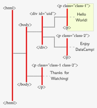 Xpathattr Div P1 - Diagram