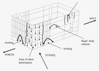 Model Response To Tunnelling Beneath Northwest Corner - Diagram