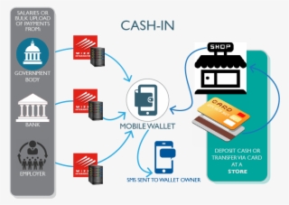 Graphic Mobile Wallet Cash In - Credit Card Icon