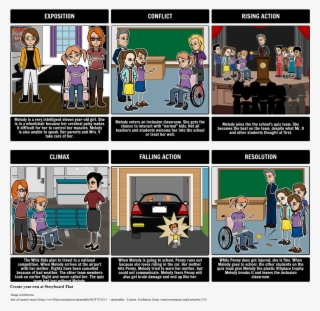 Out Of My Mind - Plot Diagram Of The Story Eleven