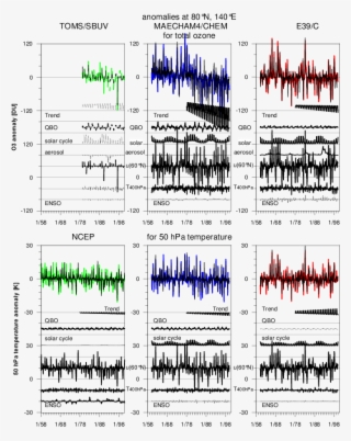2, But For The Grid Point Nearest To 80 @bullet - Diagram
