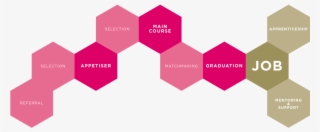 Job Path - Graphic Design