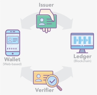 You Don't Have To Worry About Vendor Lock-in Because - Diagram