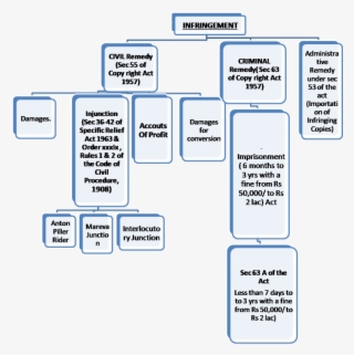 Interim Reliefs To Be Claimed - Diagram