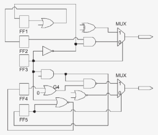 Differentiate Between Data Path And Control Path - Control Path