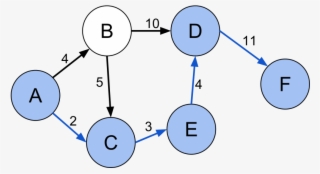 Shortest Path