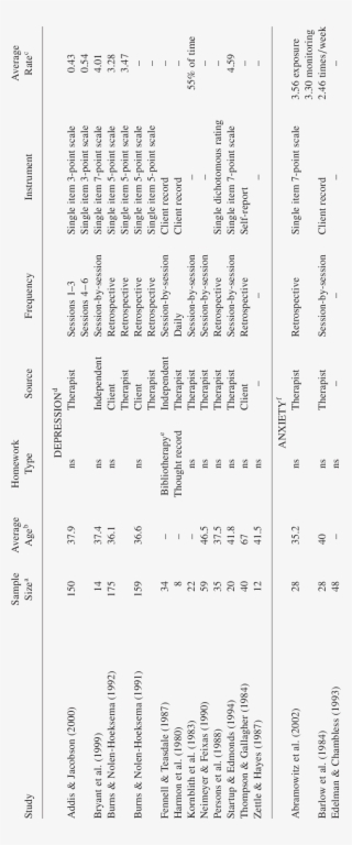 Detail On Homework Compliance Assessment Methods In - Number
