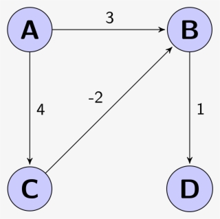 Open - Diagram