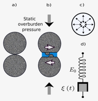 Grain To Grain Shearing Mechanism - Diagram